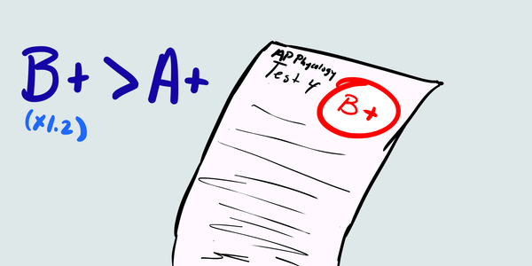Multipliers are actually Exponential